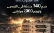 56 ألف فلسطيني هدمت إما منازلهم أو متشآتهم في...