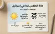 حالة الطقس اليوم الجمعة