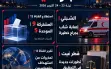 أخبار الليلة: إصابة خطيرة في الشبلي، استطلاع...