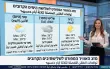 اليوم غائم غدا ماطر والاربعاء بين ماطر وصاح