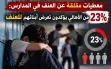 هل أصبحت المدارس أطراً غير آمنة؟! كيف يقضي...