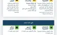 قيادة الجبهة الداخلية تُبقي تعليمات الاحتماء...