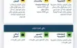  الجبهة الداخلية: استمرار تعليمات الاحتماء دون...