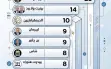 استطلاع لـ 