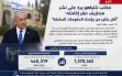 مكتب نتنياهو: مصاريف مقر الإقامة أقل بكثير من...