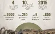 الاعتداءات مستمرة على المواطنين في الضفة...