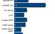 الموحدة