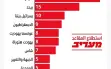 استطلاع 