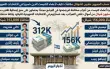 على حساب الجمهور: كم سيتلقى  أعضاء الكنيست الذين...