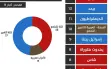 استطلاع 