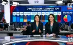 خريطة سياسية جديدة: استطلاع 