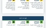 الجبهة الداخلية تبقي تعليمات الاحتماء دون تغيير...