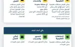 قيادة الجبهة الداخلية تُبقي تعليمات الاحتماء...