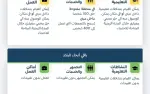 قيادة الجبهة الداخلية تخفف تعليمات الاحتماء في...