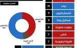 استطلاع جديد لصحيفة 
