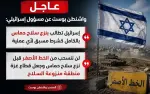 إسرائيل: نزع سلاح حماس بالكامل شرط مسبق لأي اتفاق… ولا انسحاب من “الخط الأصفر”