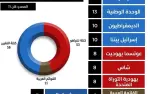 إستطلاع 