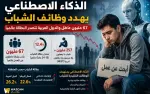 الذكاء الاصطناعي يهدد وظائف الشباب.. 67 مليون عاطل والدول العربية تتصدر البطالة...