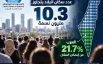دائرة الإحصاء تكشف الرقم الجديد: سكان البلاد...