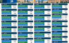 هذه هي نتائج انتخابات الكنيست في 34 بلدة عربية