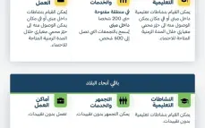 قيادة الجبهة الداخلية: تمديد تعليمات الاحتماء دون تغيير حتى السبت  الساعة 20:0