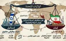 هل ستستبدل الولايات المتحدة إسرائيل بإيران كدولة وظيفية!؟