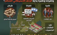 من سياج طرعان والتحريض على كفركنا إلى طرد بنات طمرة.. مؤشرات حمراء تنذر بتمهيد الأرض للمستوطنين!(فيديو)
