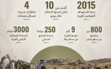 الاعتداءات مستمرة على المواطنين في الضفة الغربية(فيديو يظهر إحتجاز عدة مواطنين)
