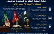 تركيا: اتفاقية الدفاع مع السعودية وباكستان مماثلة لـ«المادة 5» في حلف الناتو