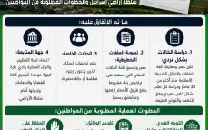 منتدى رؤساء السلطات المحلية في وادي عارة: نداء عاجل للأهالي بشأن إخطارات سلطة الأراضي