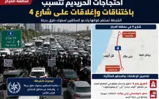 احتجاجات الحريديم تشلّ حركة السير.. اختناقات وإغلاقات متوقعة على شارع 4 منطقة المركز