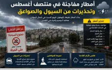 استعدوا لتقلبات جوية مفاجئة.. أمطار وعواصف رعدية وتحذيرات من السيول