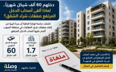 دخلهم 60 ألف شيكل شهريًا.. لماذا ألغى أصحاب الدخل المرتفع صفقات شراء الشقق ..تابعوا التفاصيل 