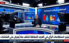 محلل سياسي يكشف "تلاعبًا" في الاستطلاعات : الأرقام خلف الكواليس تختلف عما يعرض على الشاشات.