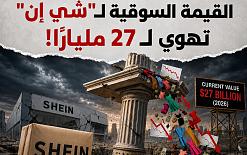 سقوط حر لـ شي إن - كيف تبخرت 73 مليار دولار من قيمتها السوقية؟ 