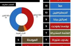 استطلاع جديد لصحيفة 