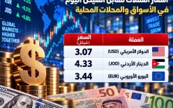 أسعار العملات مقابل الشيكل اليوم الخميس