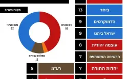 الإنتخابات وفق الإستطلاعات ستحسم من القاع...هاكم آخر استطلاع للرأي