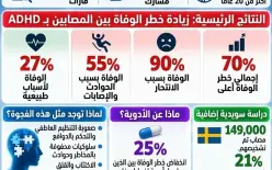أخبار مشجعة لمن يعانون اضطراب الانتباه (ADHD).