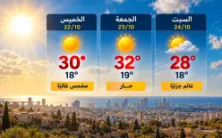 إليكم توقعات حالة الطقس للأيام الثلاثة المقبلة