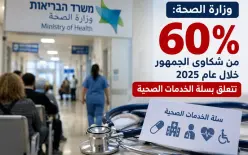 60% من شكاوى الجمهور لوزارة الصحة خلال عام 2025 تتعلق بسلة الخدمات الصحية
