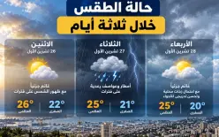 حالة الطقس خلال ثلاثة أيام القادمة |أمطار وعواصف رعدية وانخفاض طفيف في درجات...