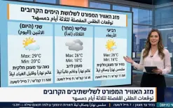 اليوم غائم غدا ماطر والاربعاء بين ماطر وصاح