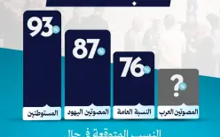 مجبورين نقلب المعادلة   ........ المطلوب: استنفار انتخابي في الساعات المتبقية..