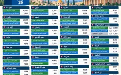 هذه هي نتائج انتخابات الكنيست في 34 بلدة عربية