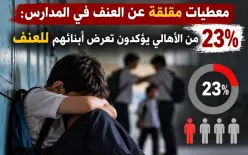 هل أصبحت المدارس أطراً غير آمنة؟! كيف يقضي أبناؤكم وقتهم في المدارس؟ اعتقال 3...