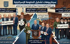 سيناريوهات تشكيل الحكومة الإسرائيلية: حكومة أقلية بدعم الموحدة أم حكومة وحدة مع...