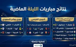 أبرز نتائج المباريات التي لُعِبت ليلة أمس (الجمعة 30 أكتوبر 2026):