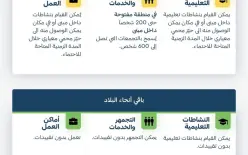 قيادة الجبهة الداخلية: استمرار تعليمات الاحتماء دون تغيير حتى يوم الخميس الساعة...