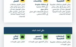 الجبهة الداخلية: استمرار تعليمات الاحتماء دون تغيير حتى الثلاثاء 26 أيار الساعة...